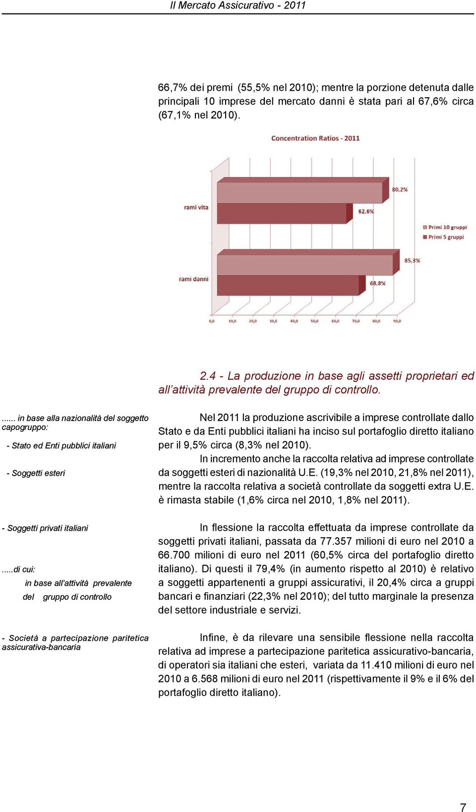 ..di cui: in base all attività prevalente del gruppo di controllo - Società a partecipazione paritetica assicurativa-bancaria Nel 2011 la produzione ascrivibile a imprese controllate dallo Stato e da