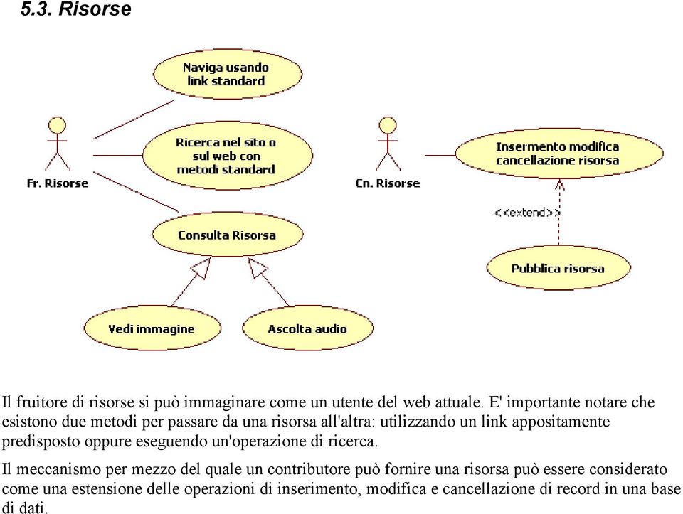 appositamente predisposto oppure eseguendo un'operazione di ricerca.