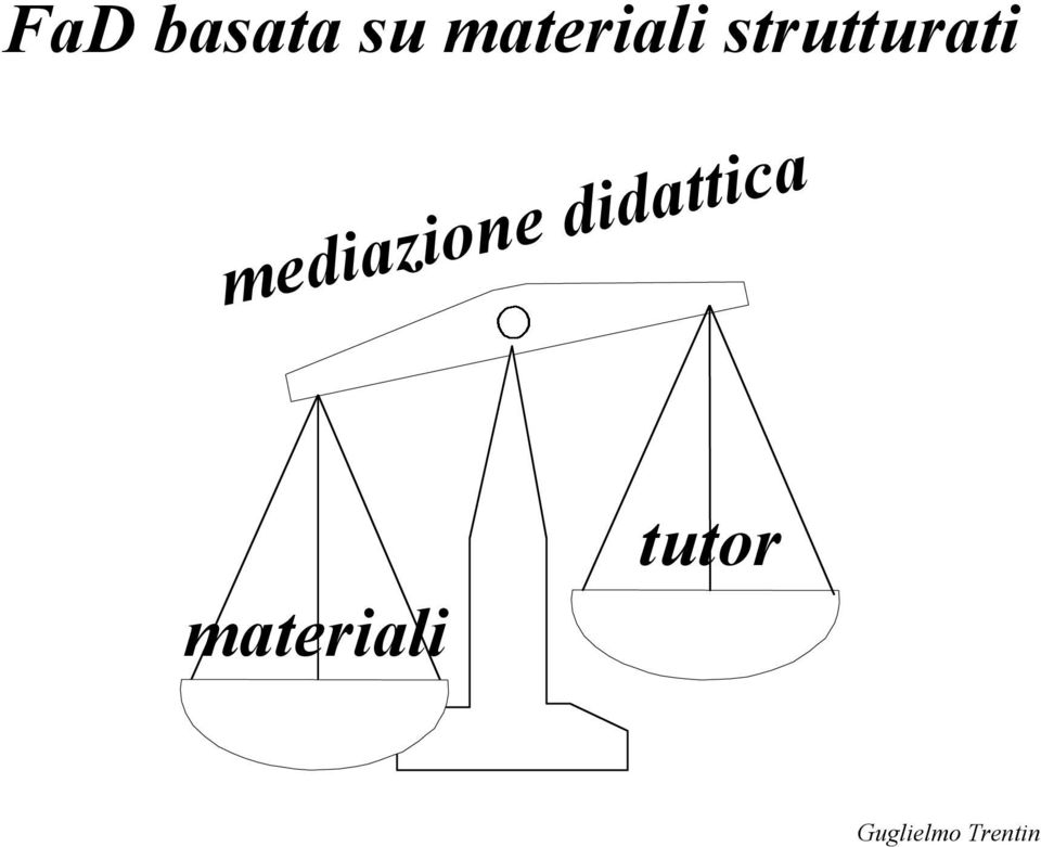 strutturati