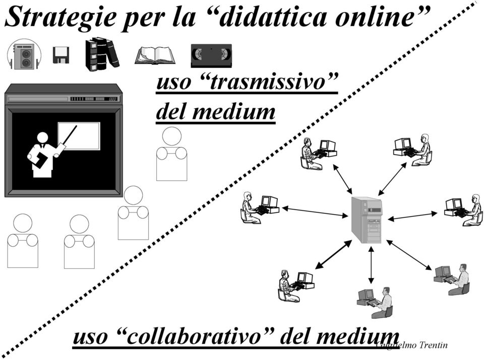 trasmissivo del medium