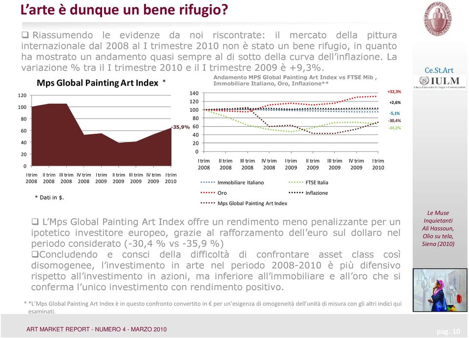 curva dell inflazione. La variazione % tra il estre 2010 e il estre è +9,3%. 120 100 80 60 40 20 0 Mps Global Painting Art Index I * Dati in $.