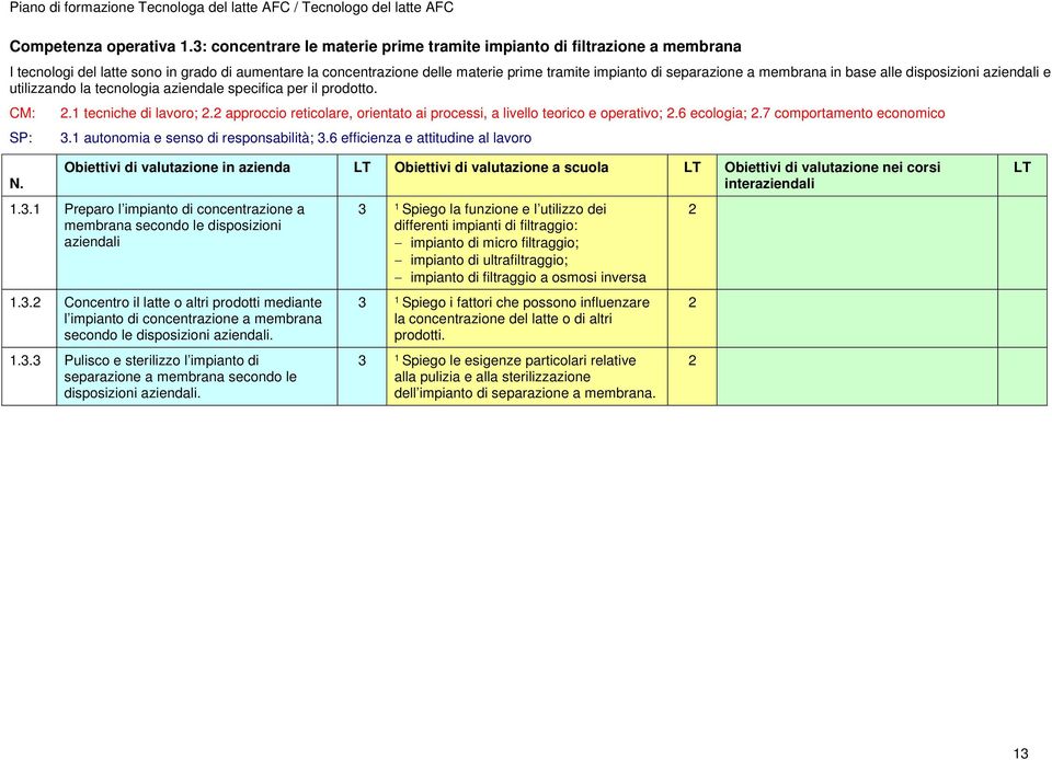 membrana in base alle disposizioni aziendali e utilizzando la tecnologia aziendale specifica per il prodotto. CM: SP:. tecniche di lavoro;.