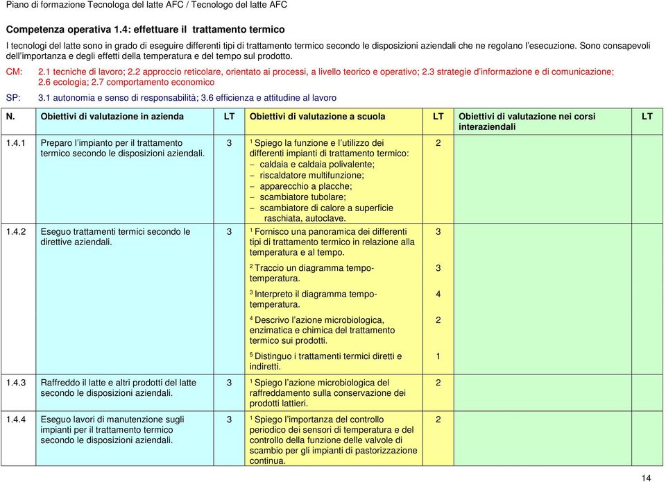 Sono consapevoli dell importanza e degli effetti della temperatura e del tempo sul prodotto. CM: SP:. tecniche di lavoro;. approccio reticolare, orientato ai processi, a livello teorico e operativo;.