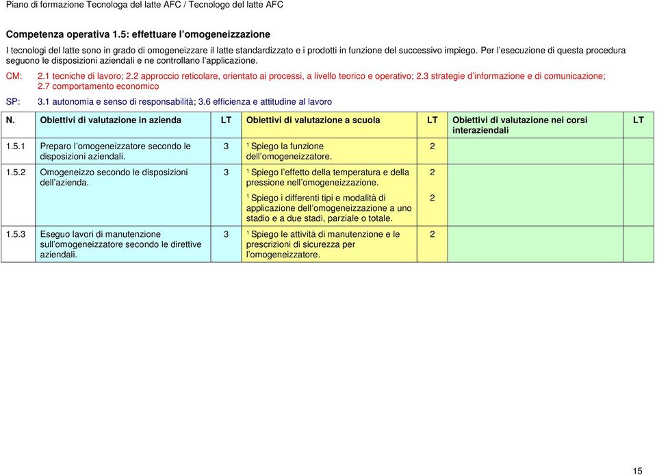 approccio reticolare, orientato ai processi, a livello teorico e operativo;. strategie d informazione e di comunicazione;.7 comportamento economico. autonomia e senso di responsabilità;.