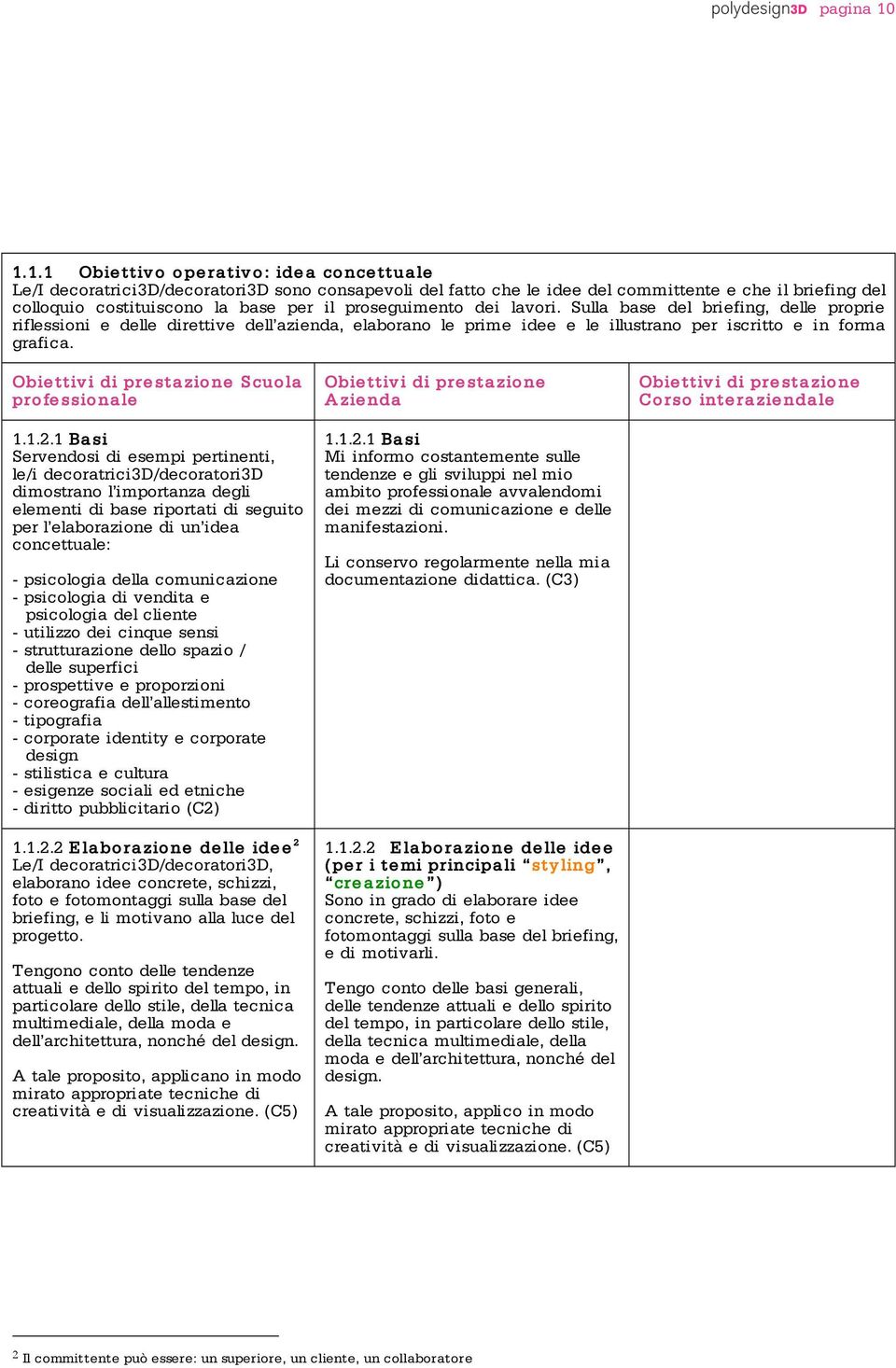 1 Basi Servendosi di esempi pertinenti, le/i decoratrici3d/decoratori3d dimostrano l importanza degli elementi di base riportati di seguito per l elaborazione di un'idea concettuale: - psicologia