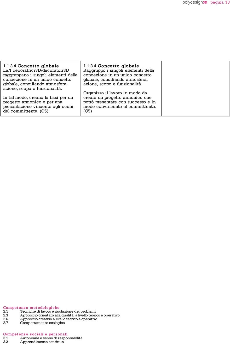 4 Concetto globale Raggruppo i singoli elementi della concezione in un unico concetto globale, conciliando atmosfera, azione, scopo e funzionalità.