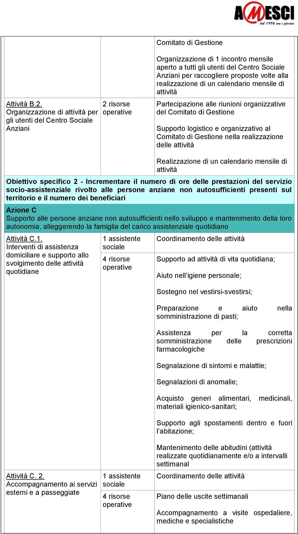 proposte volte alla realizzazione di un calendario mensile di attività Partecipazione alle riunioni organizzative del Comitato di Gestione Supporto logistico e organizzativo al Comitato di Gestione