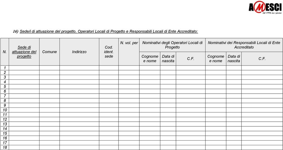 per Nominativi degli Operatori Locali di s Progetto e dcognome Data di C.F.