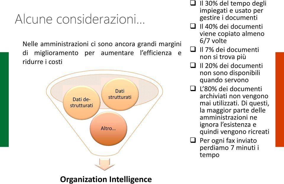 documenti non si trova più Il 20% dei documenti non sono disponibili quando servono L 80% dei documenti archiviati non vengono mai utilizzati.