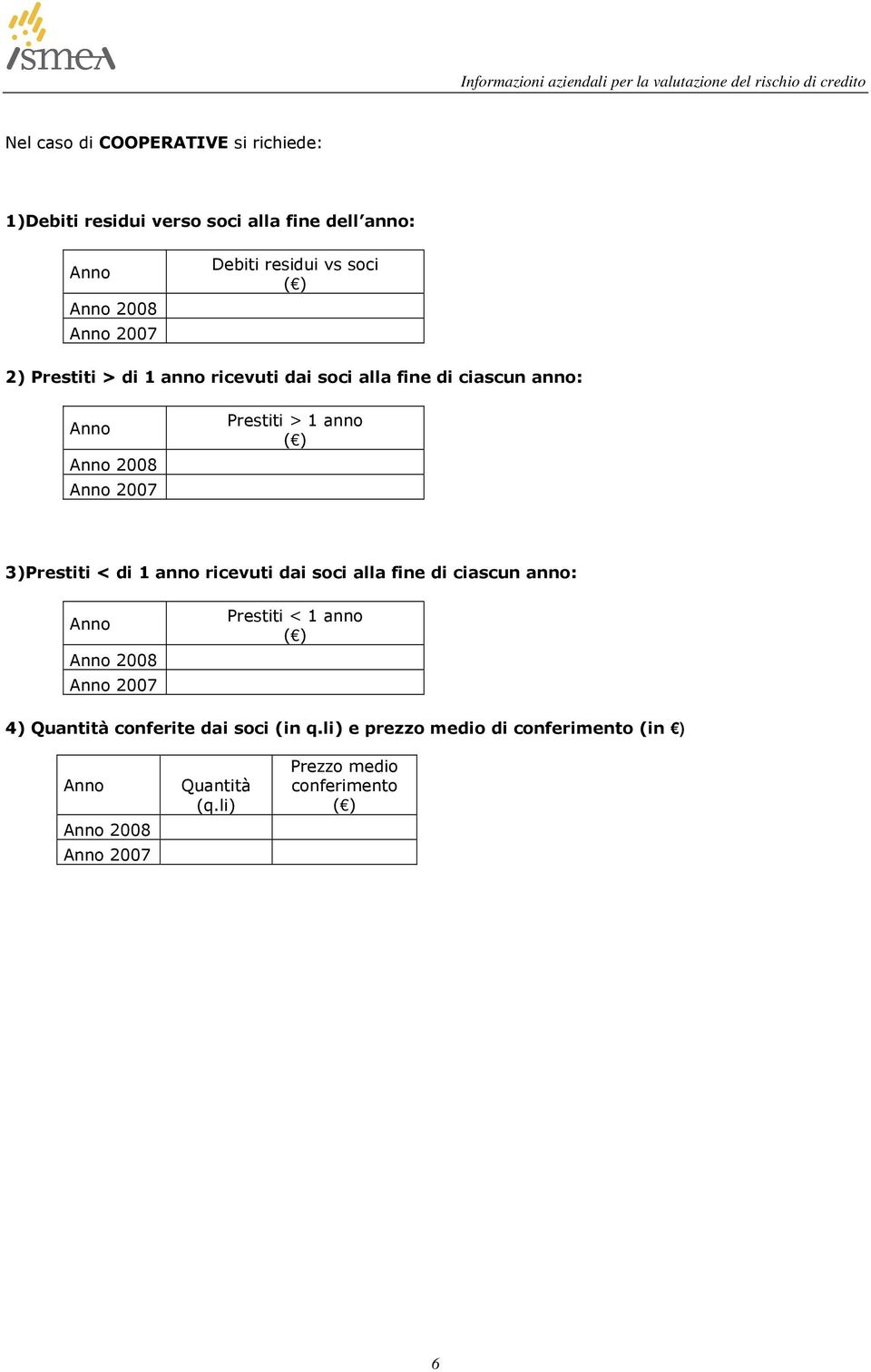 3)Prestiti < di 1 anno ricevuti dai soci alla fine di ciascun anno: Prestiti < 1 anno 4) Quantità