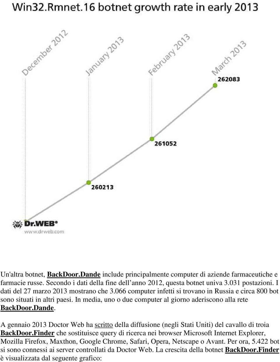 Dande. A gennaio 2013 Doctor Web ha scritto della diffusione (negli Stati Uniti) del cavallo di troia BackDoor.