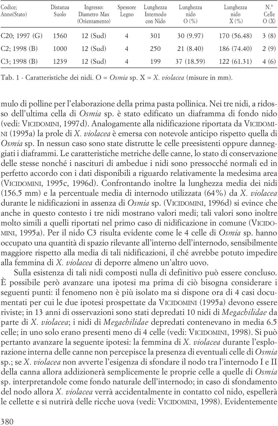 Osmia sp X = X violacea (misure in mm) mulo di polline per l elaborazione della prima pasta pollinica Nei tre nidi, a ridosso dell ultima cella di Osmia sp è stato edificato un diaframma di fondo