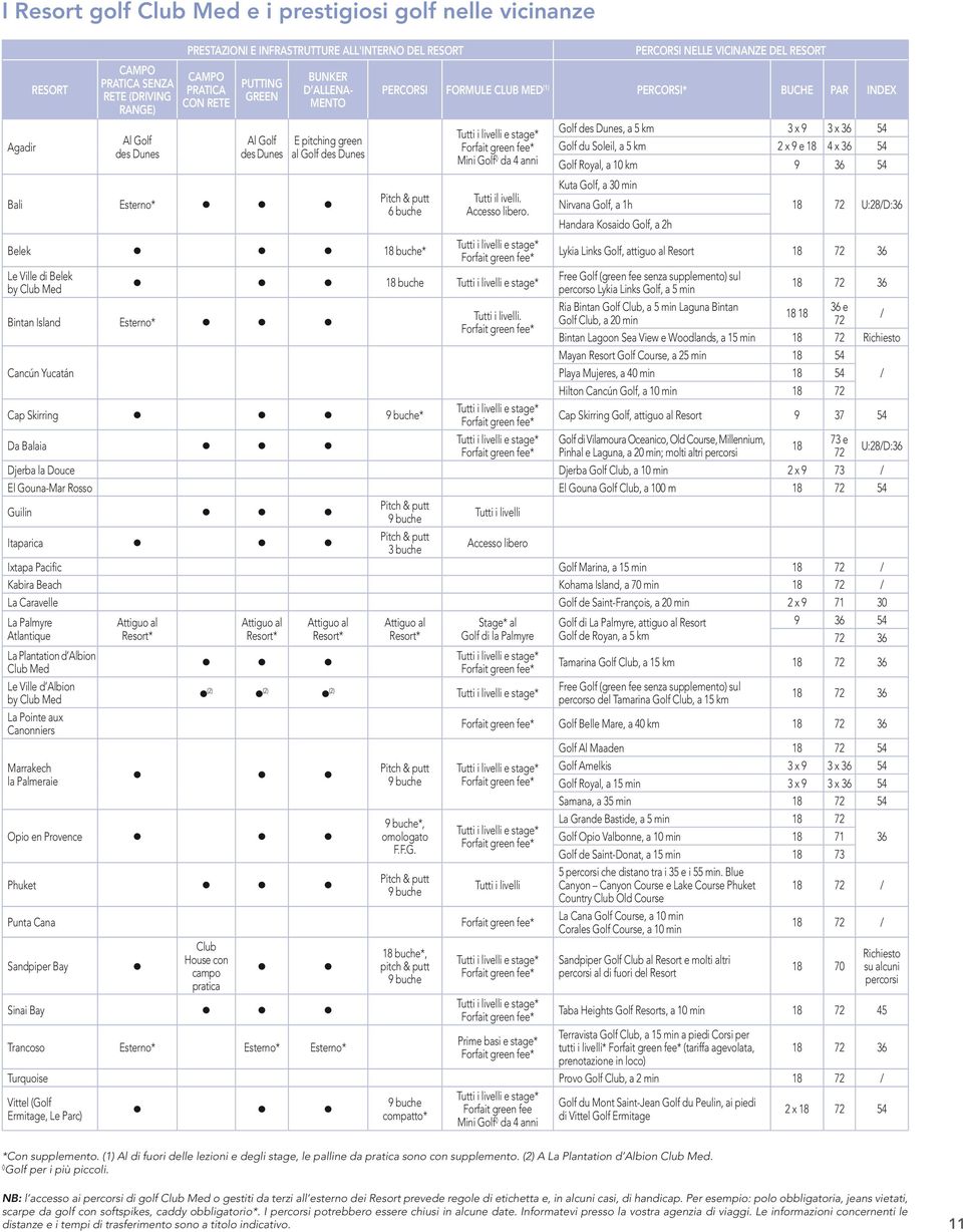 INDEX Pitch & putt 6 buche Belek 18 buche* Le Ville di Belek by Club Med Tutti i livelli e stage* Forfait green fee* Mini Golf da 4 anni Tutti il ivelli. Accesso libero.