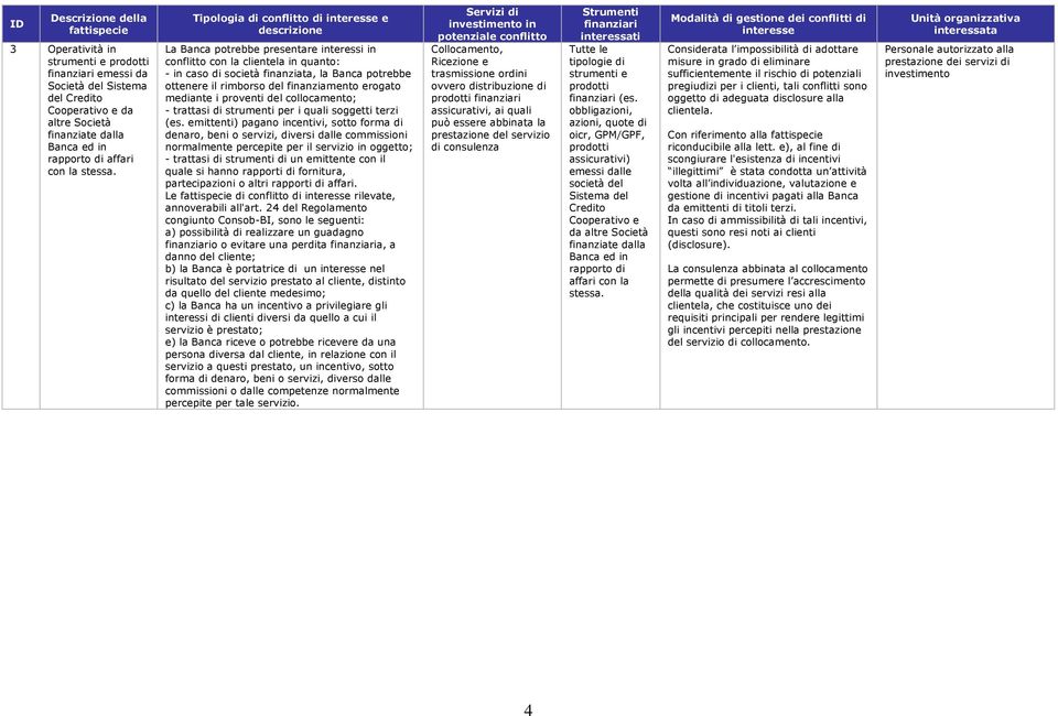 finanziamento erogato mediante i proventi del collocamento; - trattasi di strumenti per i quali soggetti terzi (es.