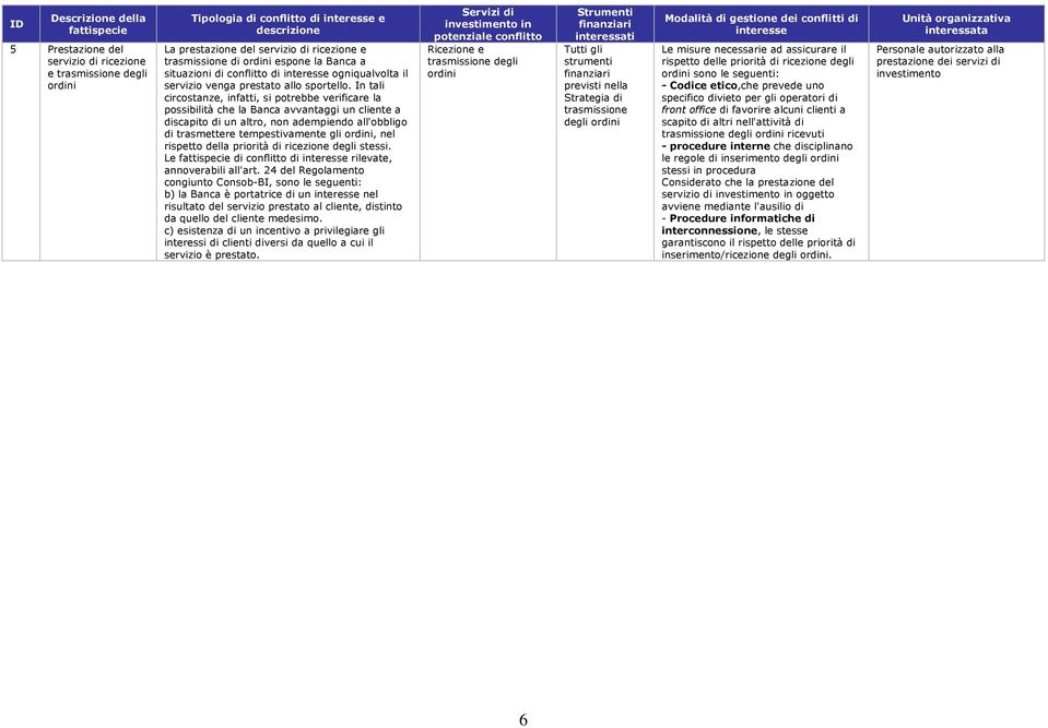 In tali circostanze, infatti, si potrebbe verificare la possibilità che la Banca avvantaggi un cliente a discapito di un altro, non adempiendo all'obbligo di trasmettere tempestivamente gli ordini,