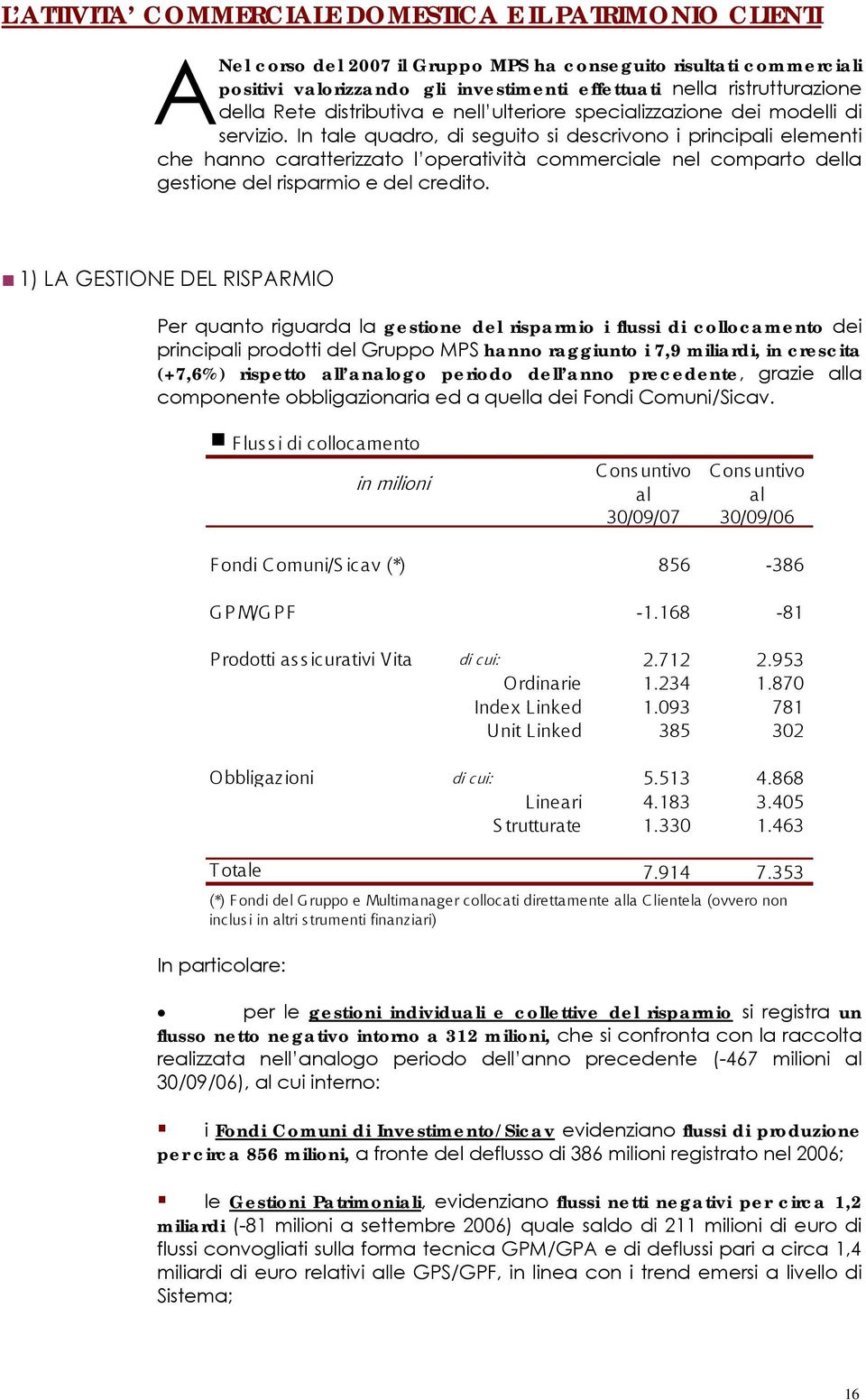 In tale quadro, di seguito si descrivono i principali elementi che hanno caratterizzato l operatività commerciale nel comparto della gestione del risparmio e del credito.