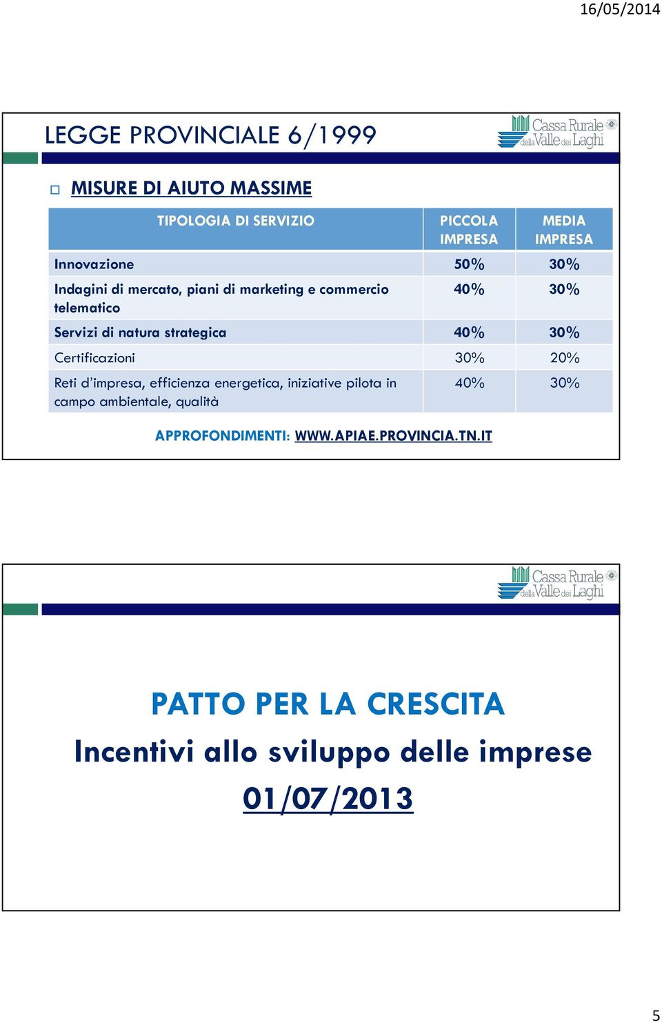 30% Certificazioni 30% 20% Reti d impresa, efficienza energetica, iniziative pilota in campo