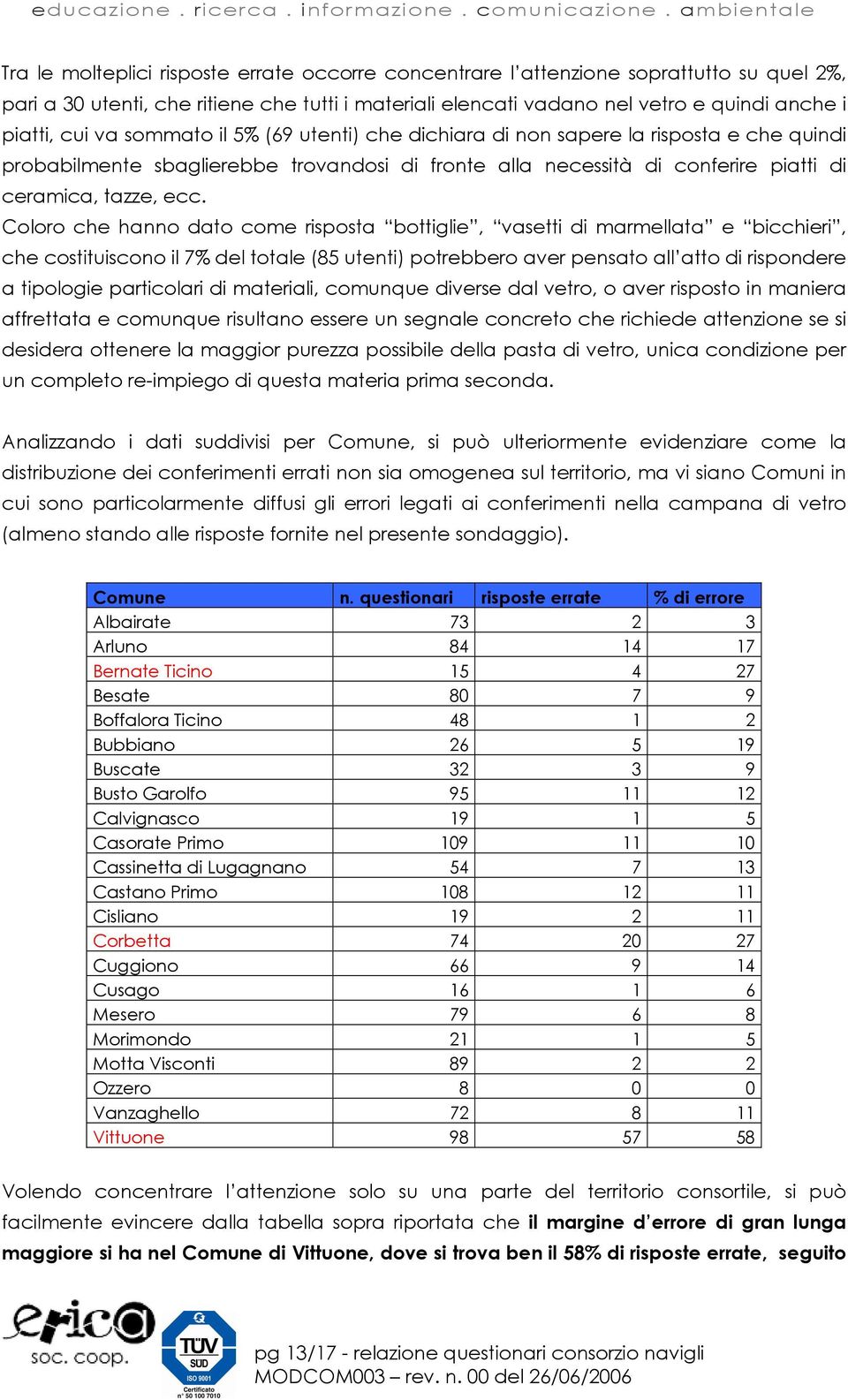 Coloro che hanno dato come risposta bottiglie, vasetti di marmellata e bicchieri, che costituiscono il 7% del totale (85 utenti) potrebbero aver pensato all atto di rispondere a tipologie particolari