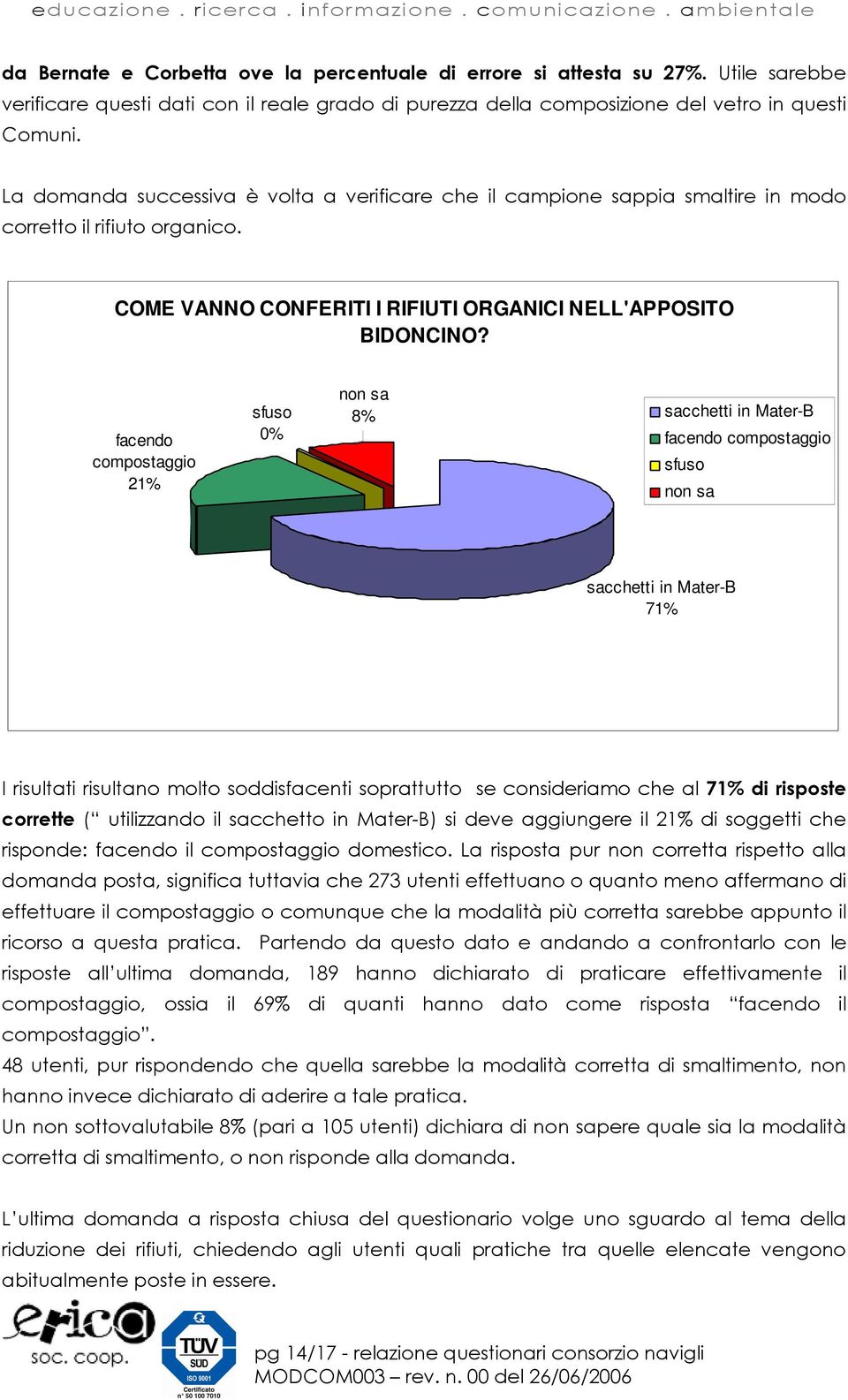 facendo compostaggio 21% sfuso 0% non sa 8% sacchetti in Mater-B facendo compostaggio sfuso non sa sacchetti in Mater-B 71% I risultati risultano molto soddisfacenti soprattutto se consideriamo che