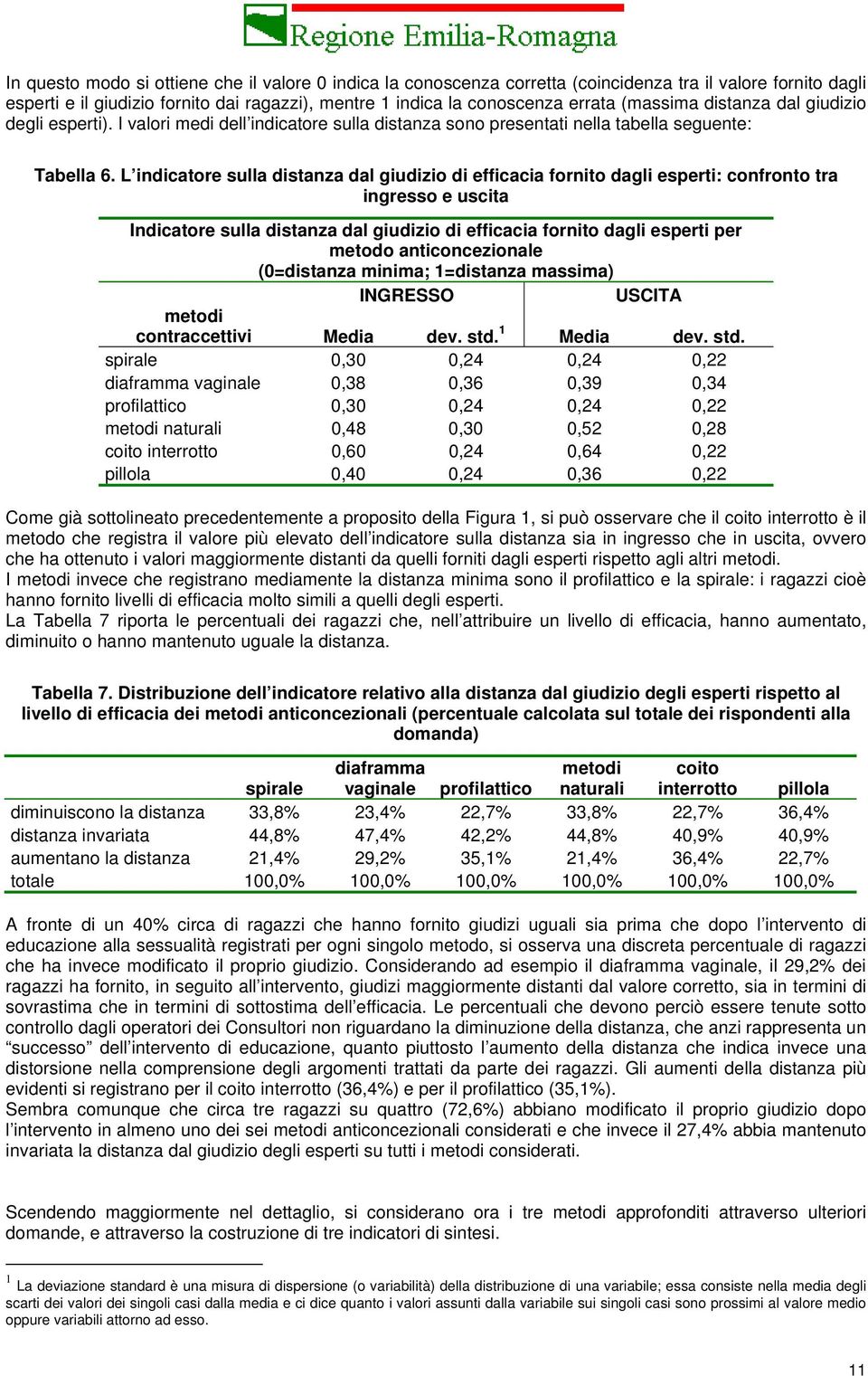 L indicatore sulla distanza dal giudizio di efficacia fornito dagli esperti: confronto tra ingresso e uscita Indicatore sulla distanza dal giudizio di efficacia fornito dagli esperti per metodo