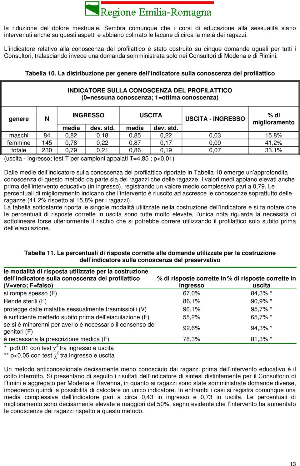 di Rimini. Tabella 10.