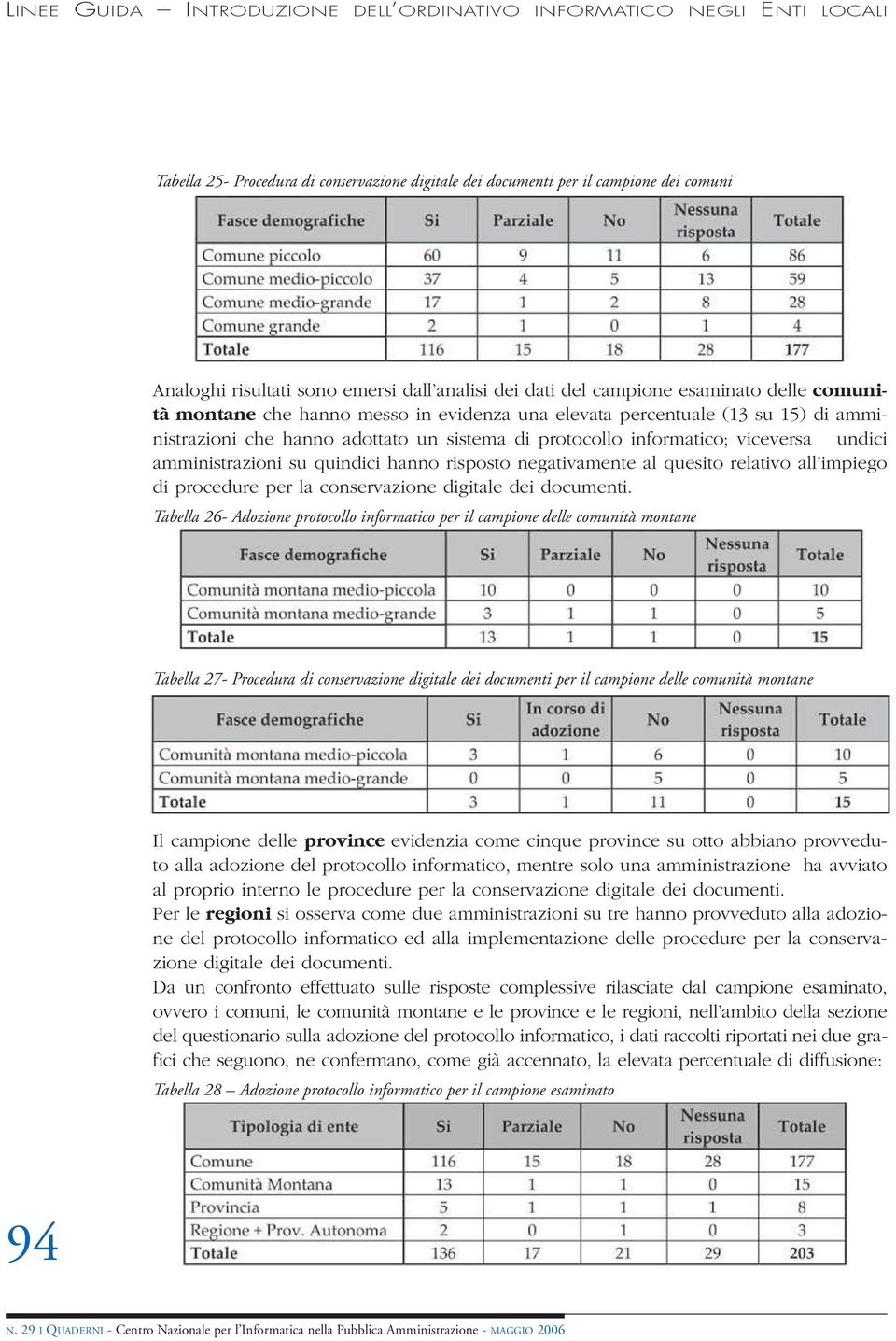 informatico; viceversa undici amministrazioni su quindici hanno risposto negativamente al quesito relativo all impiego di procedure per la conservazione digitale dei documenti.