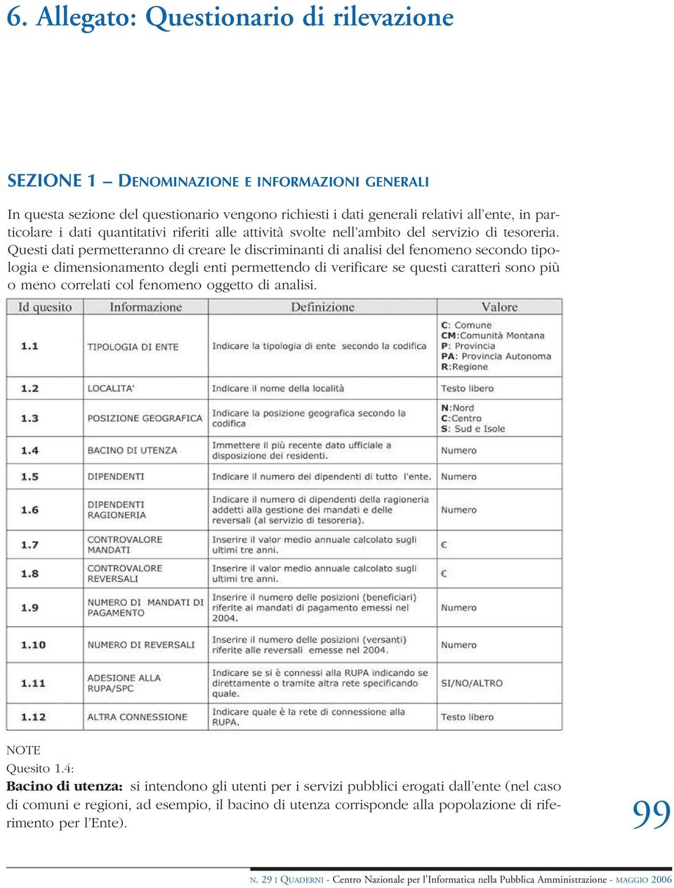 Questi dati permetteranno di creare le discriminanti di analisi del fenomeno secondo tipologia e dimensionamento degli enti permettendo di verificare se questi caratteri sono più o