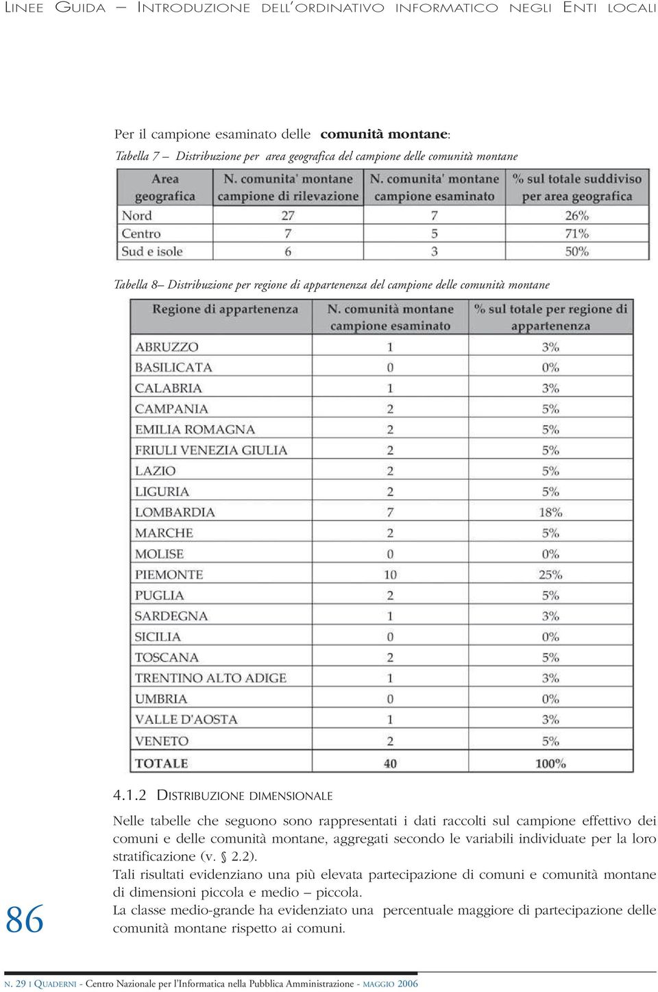 2 DISTRIBUZIONE DIMENSIONALE Nelle tabelle che seguono sono rappresentati i dati raccolti sul campione effettivo dei comuni e delle comunità montane, aggregati secondo le variabili individuate