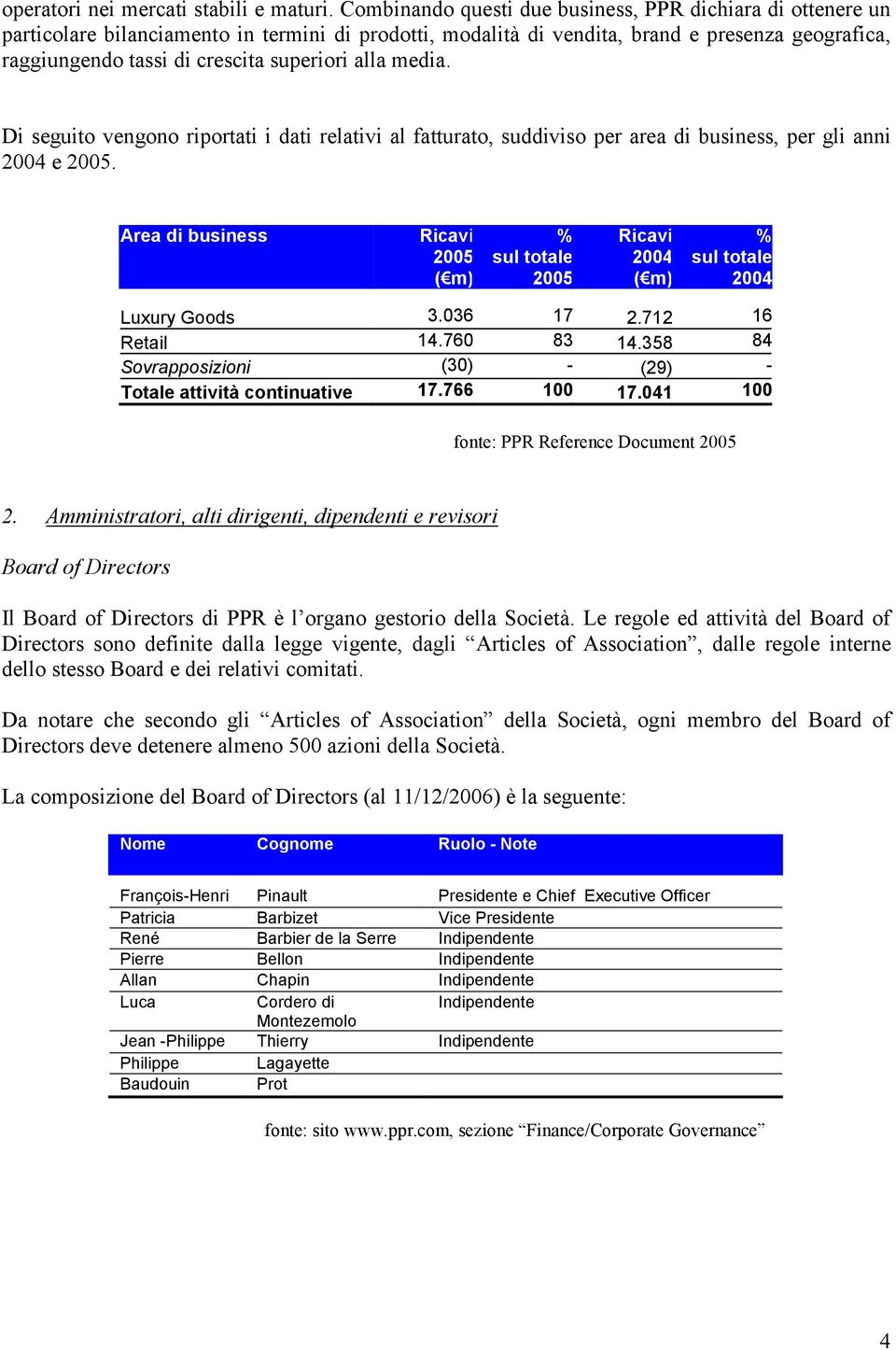 superiori alla media. Di seguito vengono riportati i dati relativi al fatturato, suddiviso per area di business, per gli anni 2004 e 2005.