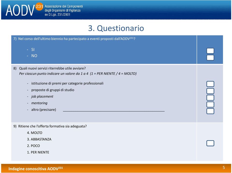 Perciascun punto indicare unvalore da 1 a 4 (1 = PER NIENTE / 4 = MOLTO) - istituzione di premi per