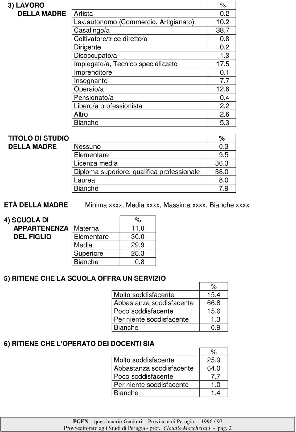 3 Diploma superiore, qualifica professionale 38.0 Laurea 8.0 Bianche 7.9 ETÀ DELLA MADRE Minima xxxx, Media xxxx, Massima xxxx, Bianche xxxx 4) SCUOLA DI APPARTENENZA Materna 11.