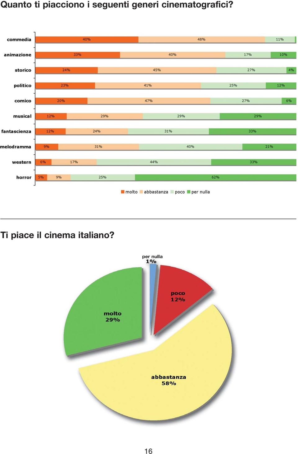 cinematografici?