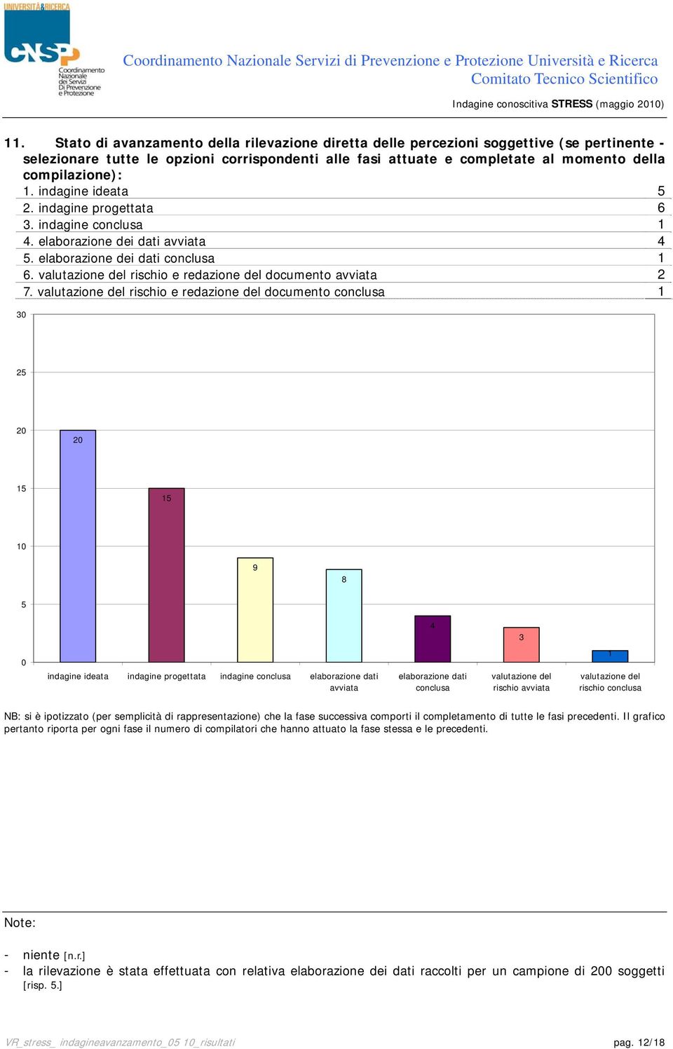 valutazione del rischio e redazione del documento avviata 2 7.