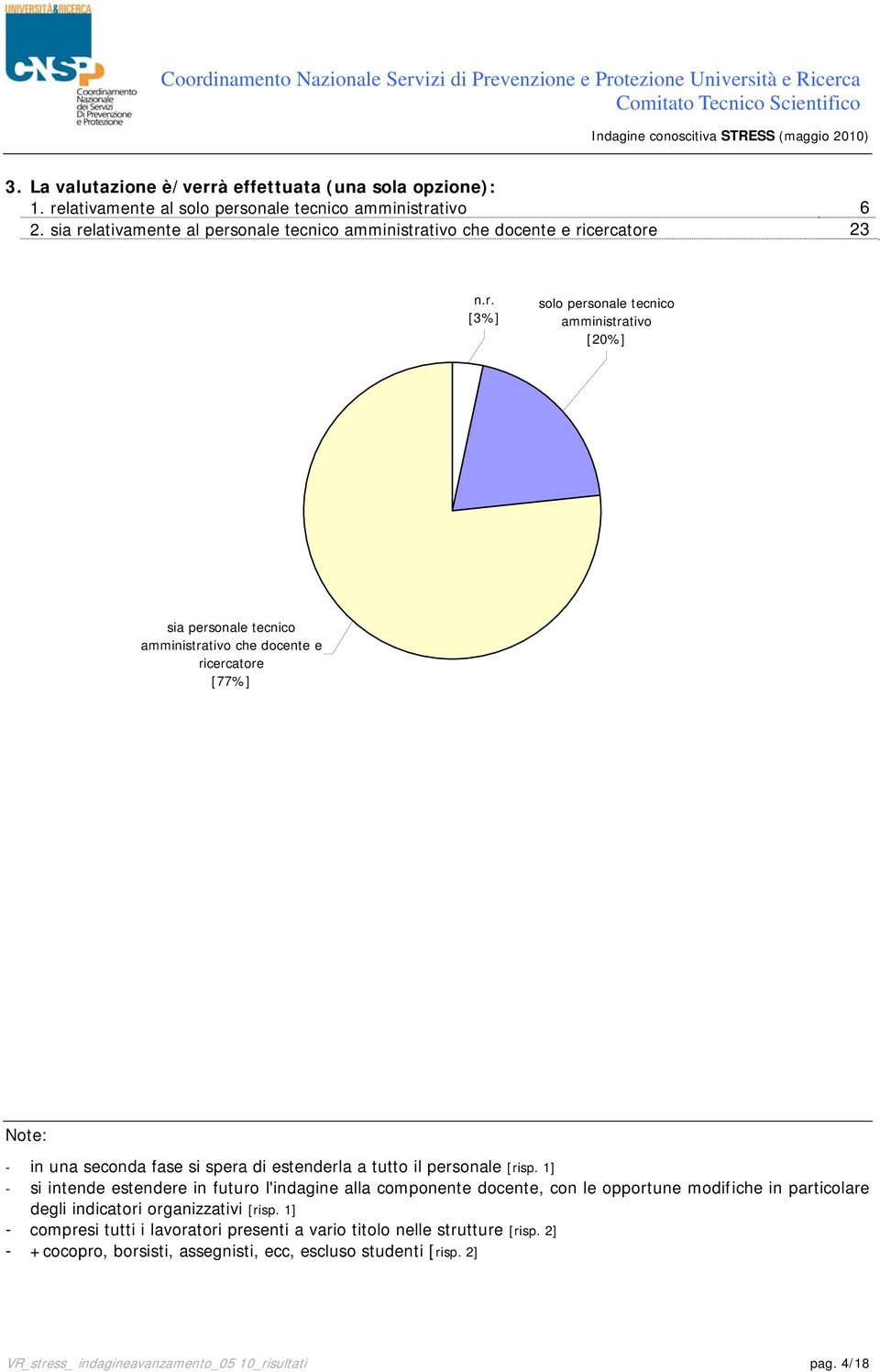 ricercatore [77%] - in una seconda fase si spera di estenderla a tutto il personale [risp.