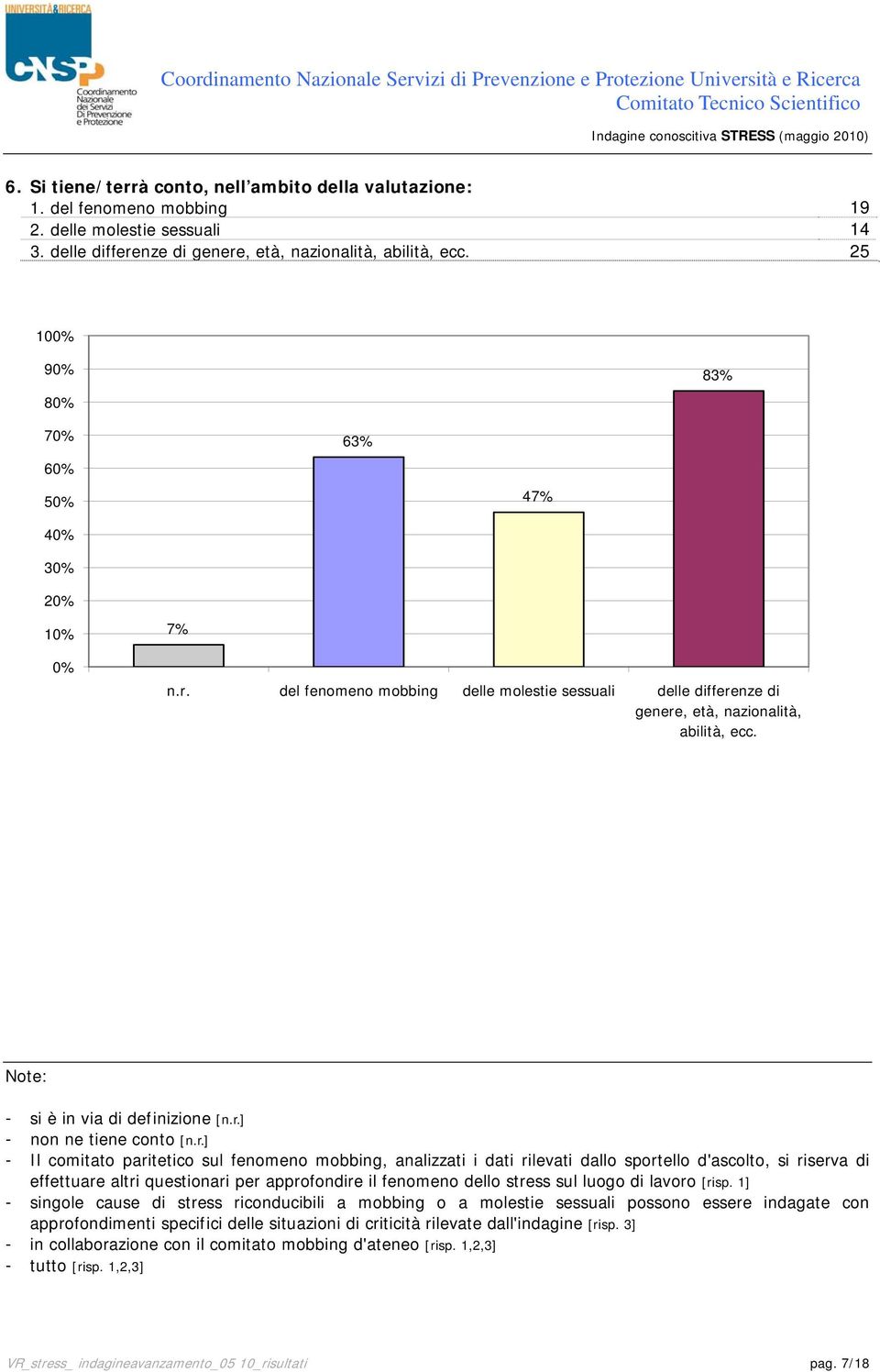 - si è in via di definizione [] - non ne tiene conto [] - Il comitato paritetico sul fenomeno mobbing, analizzati i dati rilevati dallo sportello d'ascolto, si riserva di effettuare altri questionari