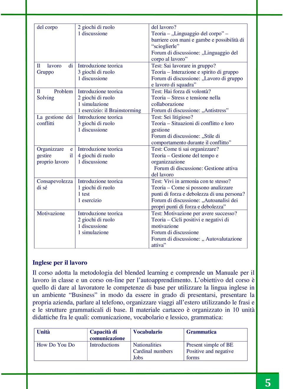 Teoria Linguaggio del corpo barriere con mani e gambe e possibilità di scioglierle Forum di discussione: Linguaggio del corpo al lavoro Test: Sai lavorare in gruppo?