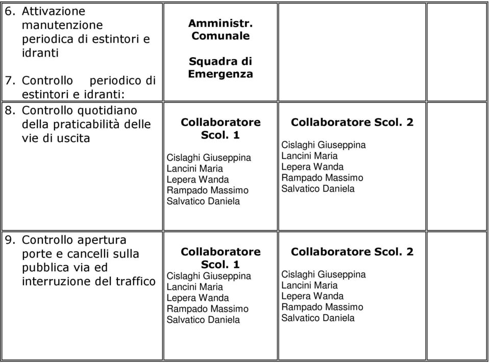 1 Cislaghi Giuseppina Lancini Maria Lepera Wanda Rampado Massimo Salvatico Daniela Collaboratore Scol.