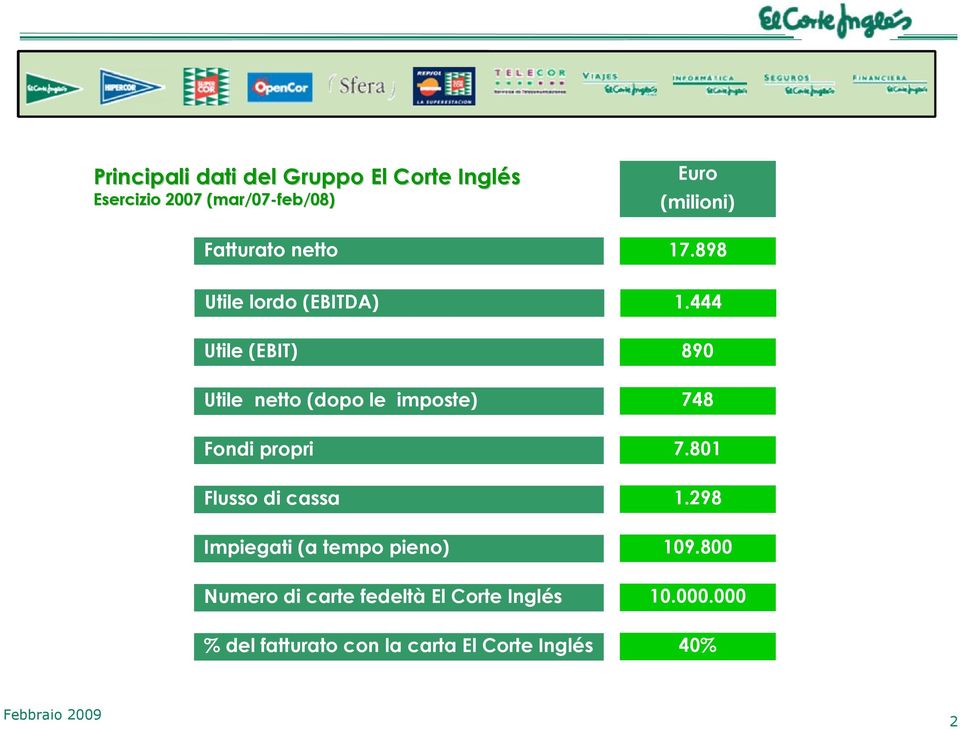 444 Utile (EBIT) 890 Utile netto (dopo le imposte) 748 Fondi propri 7.80 Flusso di cassa.