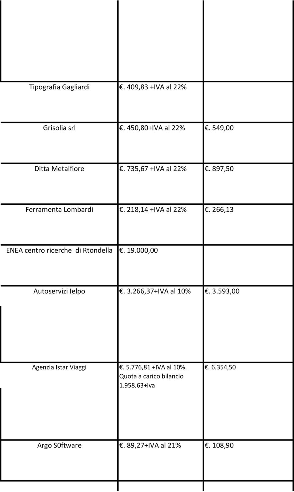 266,13 ENEA centro ricerche di Rtondella. 19.000,00 Autoservizi Ielpo. 3.