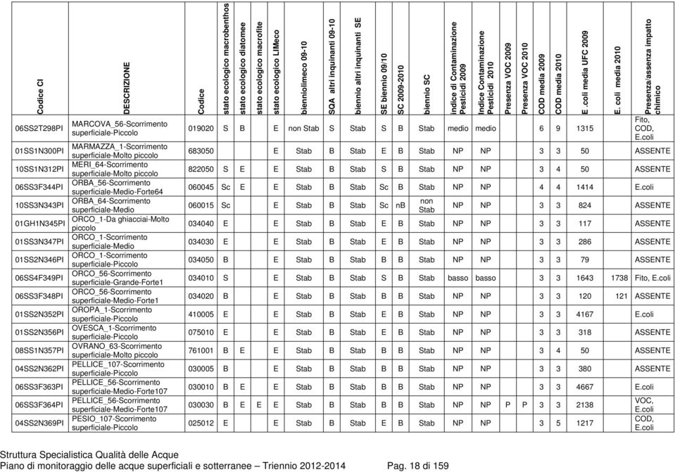 ORCO_1-Da ghiacciai-molto piccolo ORCO_1-Scorrimento ORCO_1-Scorrimento ORCO_56-Scorrimento superficiale-grande-forte1 ORCO_56-Scorrimento -Forte1 OROPA_1-Scorrimento OVESCA_1-Scorrimento