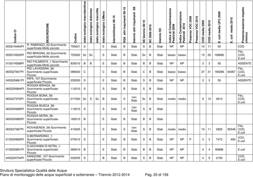 superficiale- RIPA_107-Scorrimento ROGGIA BIRAGA_56- Scorrimento superficiale- ROGGIA BONA_56- Scorrimento superficiale- ROGGIA BUSCA_56- Scorrimento superficiale- ROGGIA MORA_56- Scorrimento