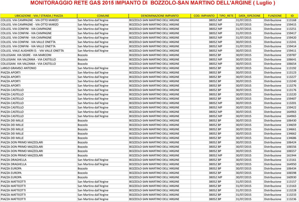 VIA CAMPAGNE - VIA OTTO MARZO San Martino dall'argine BOZZOLO- SAN MARTINO DELL'ARGINE 38052 MP 31/07/2015 Distribuzione 159415 COLLEG.