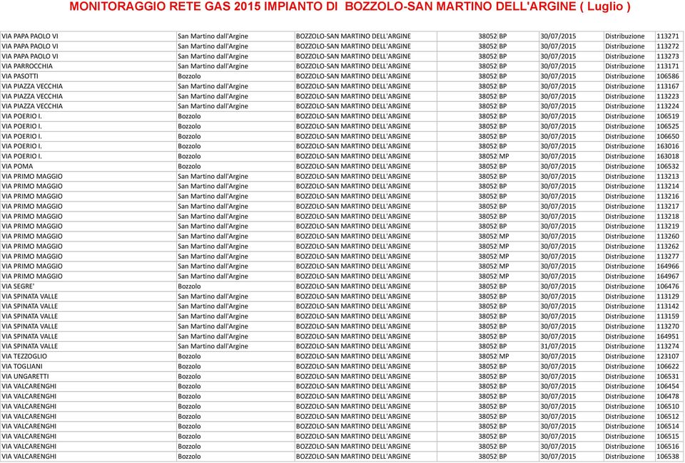 MARTINO DELL'ARGINE 38052 BP 30/07/2015 Distribuzione 113171 VIA PASOTTI Bozzolo BOZZOLO- SAN MARTINO DELL'ARGINE 38052 BP 30/07/2015 Distribuzione 106586 VIA PIAZZA VECCHIA San Martino dall'argine