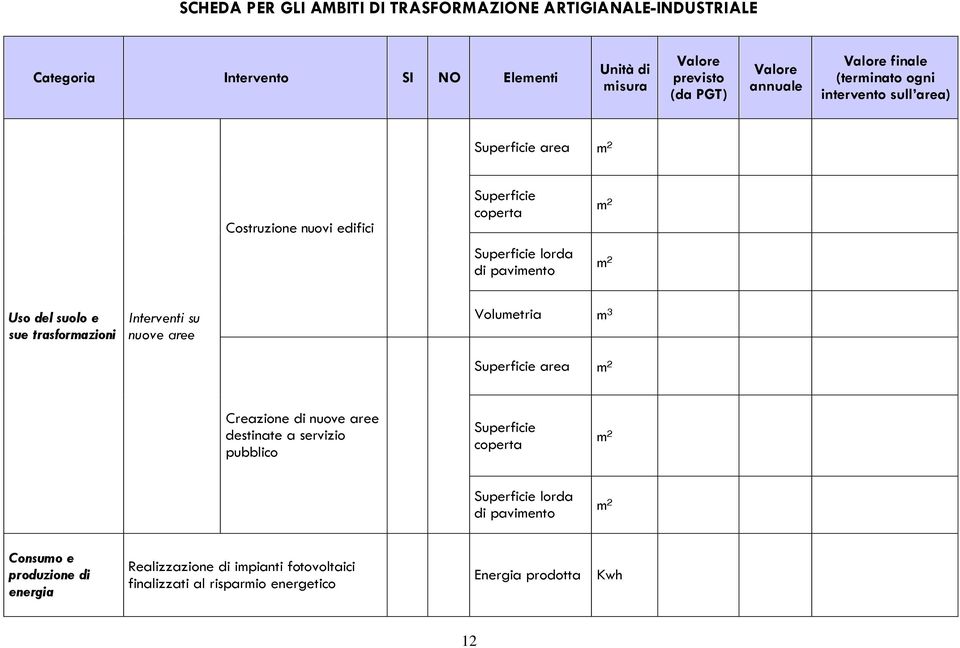 sue trasforazioi Iterveti su uove aree Voluetria ³ Superficie area Creazioe di uove aree destiate a servizio pubblico Superficie coperta