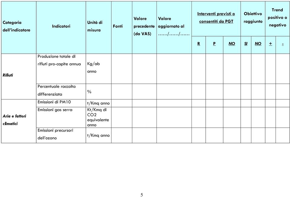 rifiuti pro-capite aua Kg/ab Rifiuti ao Percetuale raccolta differeziata % Eissioi di PM10 t/kq ao