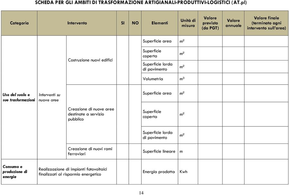 lorda di pavieto ² ² Voluetria ³ Uso del suolo e sue trasforazioi Iterveti su uove aree area ² Creazioe di uove aree destiate a