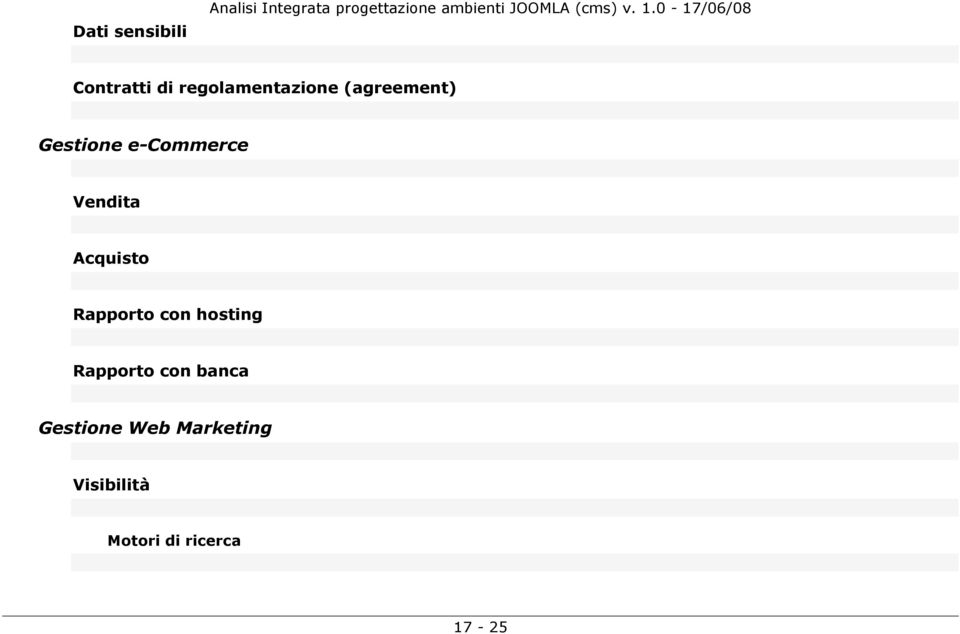 Acquisto Rapporto con hosting Rapporto con