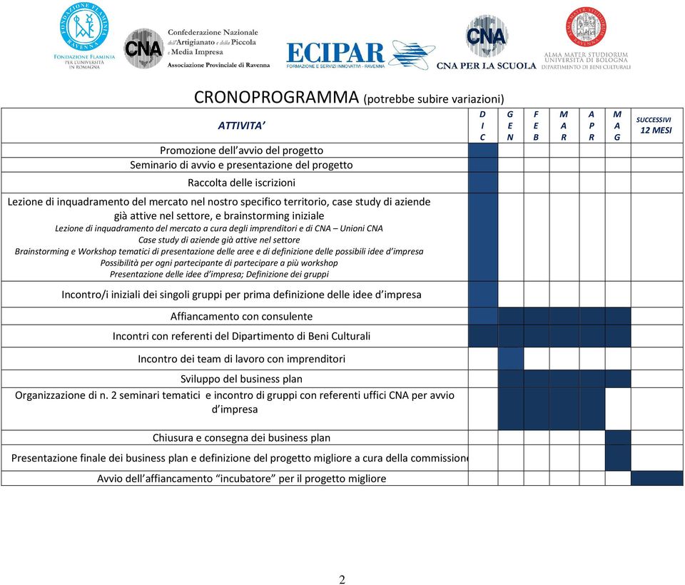 imprenditori e di CN Unioni CN Case study di aziende già attive nel settore Brainstorming e Workshop tematici di presentazione delle aree e di definizione delle possibili idee Possibilità per ogni