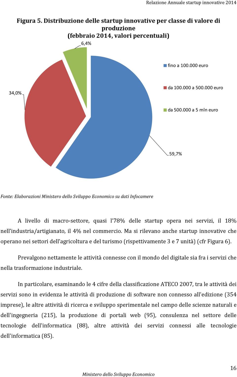 Ma si rilevano anche startup innovative che operano nei settori dell agricoltura e del turismo (rispettivamente 3 e 7 unità) (cfr Figura 6).