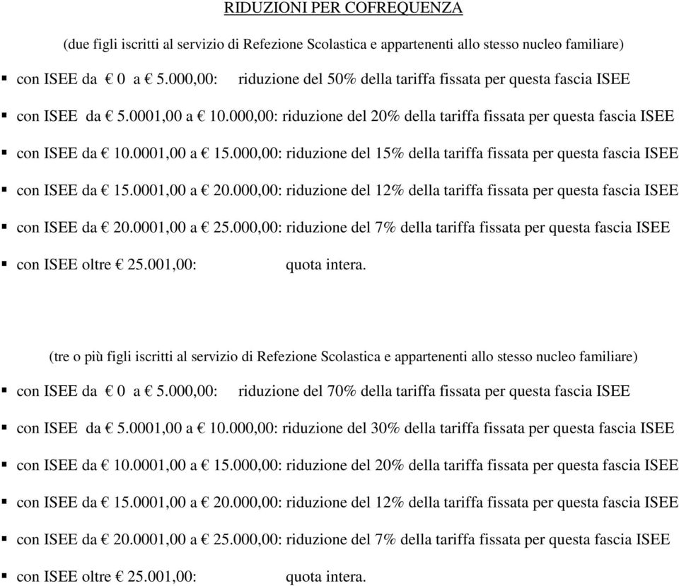 000,00: riduzione del 15% della tariffa fissata per questa fascia ISEE con ISEE da 15.0001,00 a 20.000,00: riduzione del 12% della tariffa fissata per questa fascia ISEE con ISEE da 20.0001,00 a 25.